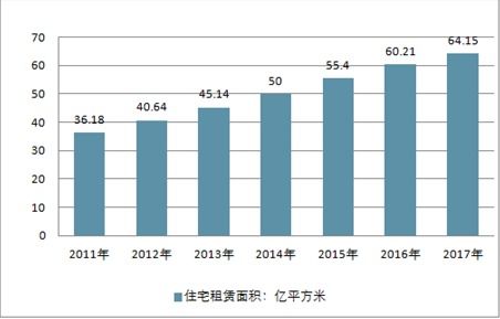 房屋租赁服务市场分析报告 2020 2026年中国房屋租赁服务市场前景研究与产业竞争格局报告 